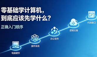 学习图文