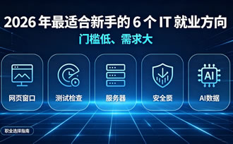 学习图文